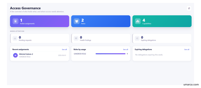 Access Dashboard